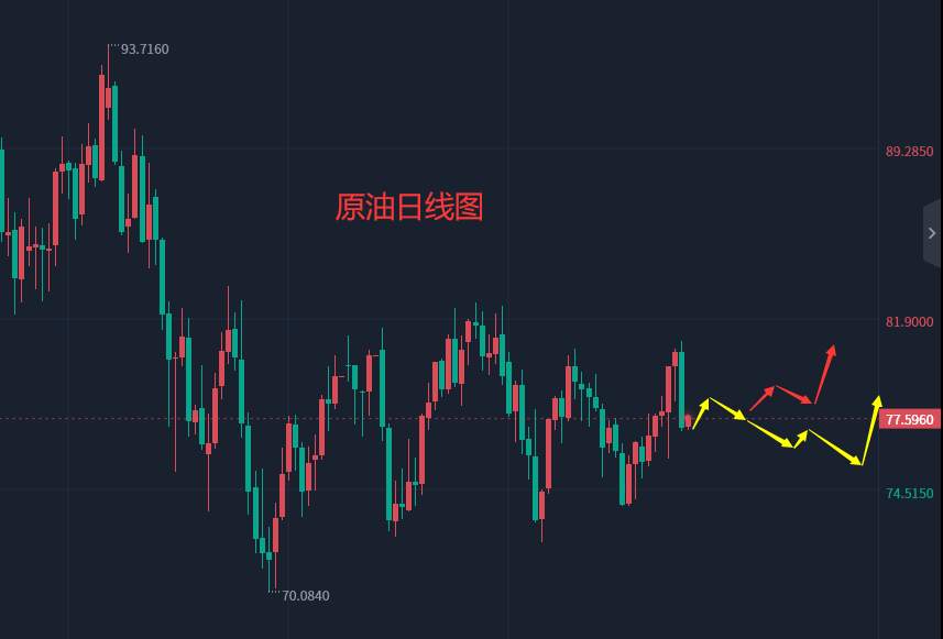 张轩昊：3.8外汇、黄金、原油分析策略