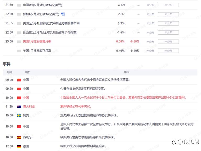 TMGM每日市场(03月07日)