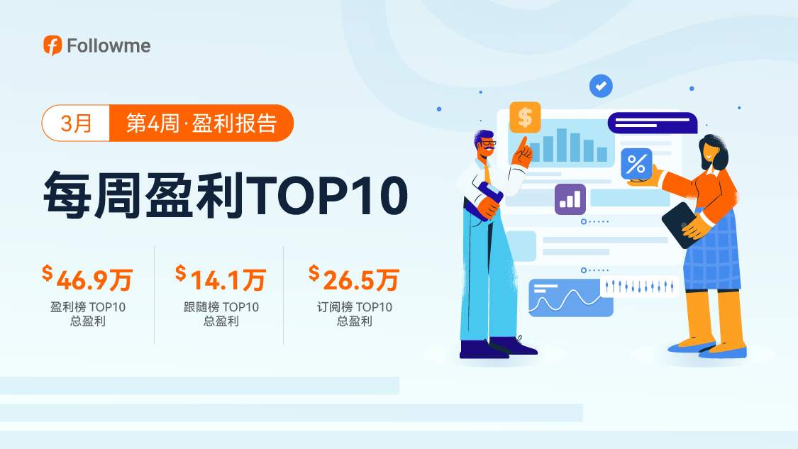 吾之蜜饯,汝之砒霜!他能订阅盈利4万刀,但对你却不合适!