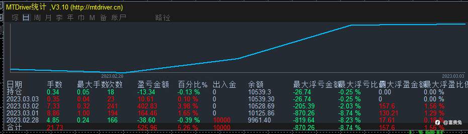 跟单交易