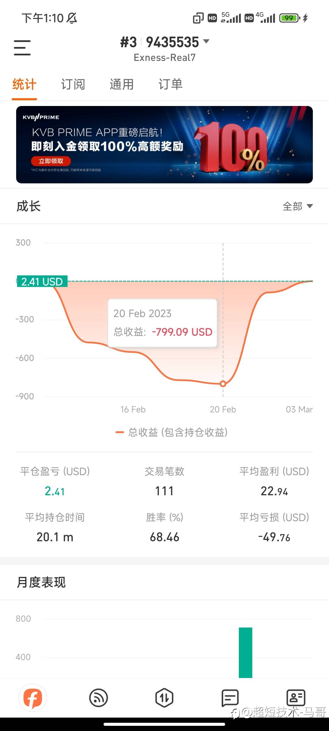 三个账户，二个账户盈利了！开始第三个！