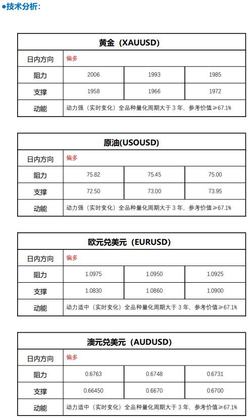 FPG 财盛国际：全球央行抢购，现货黄金向上触及1980美元/盎司