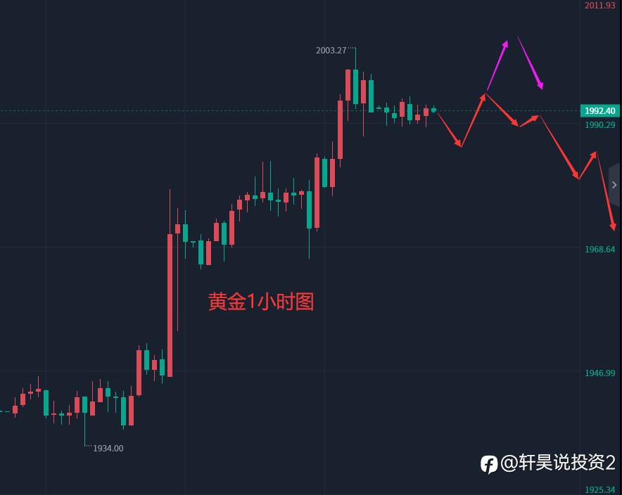 张轩昊：3.24外汇、黄金、原油分析策略