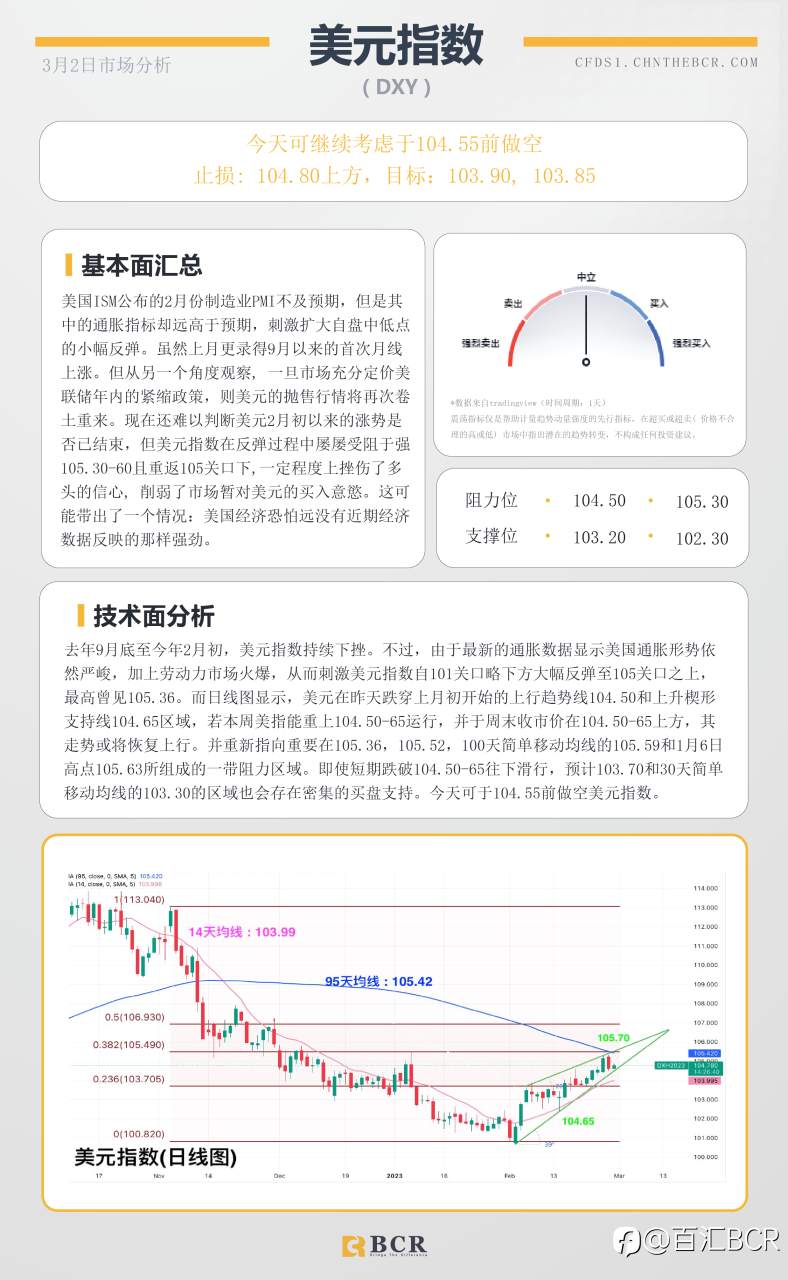 BCR每日早评及分析- 2023年3月2日