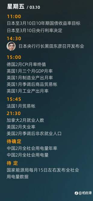 今日重点财经与数据如下