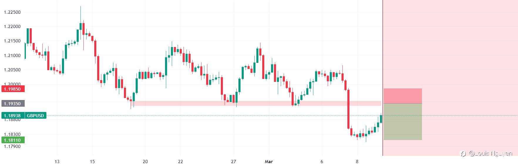 GBPUSD 9/3