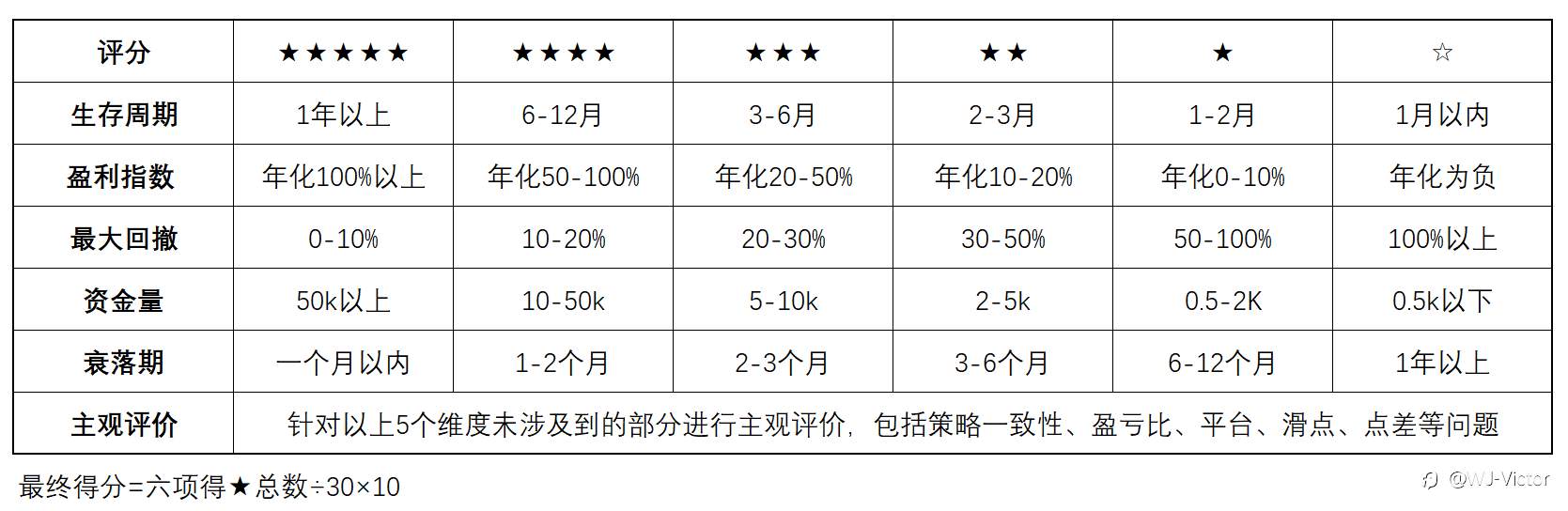 信号评测，一次三枚-02期