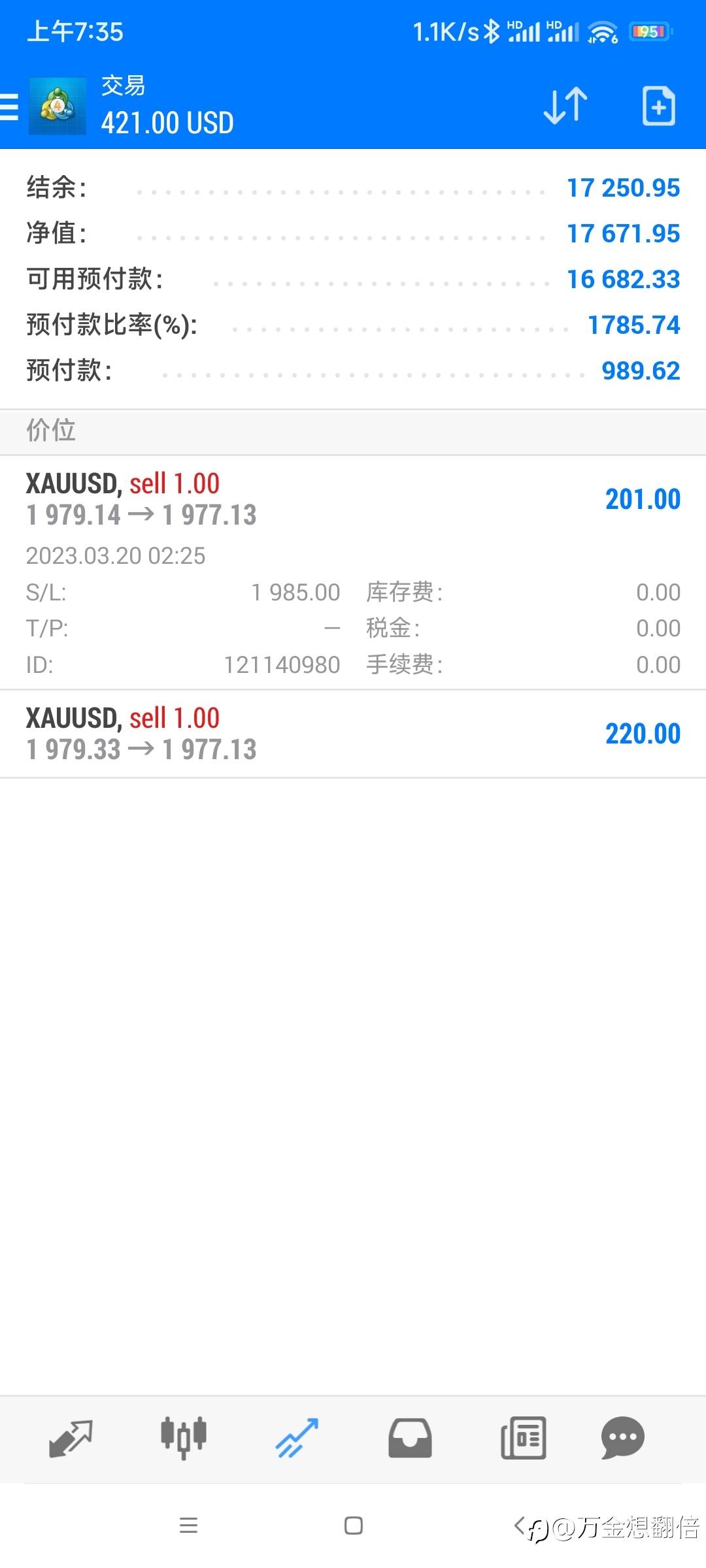 现货黄金