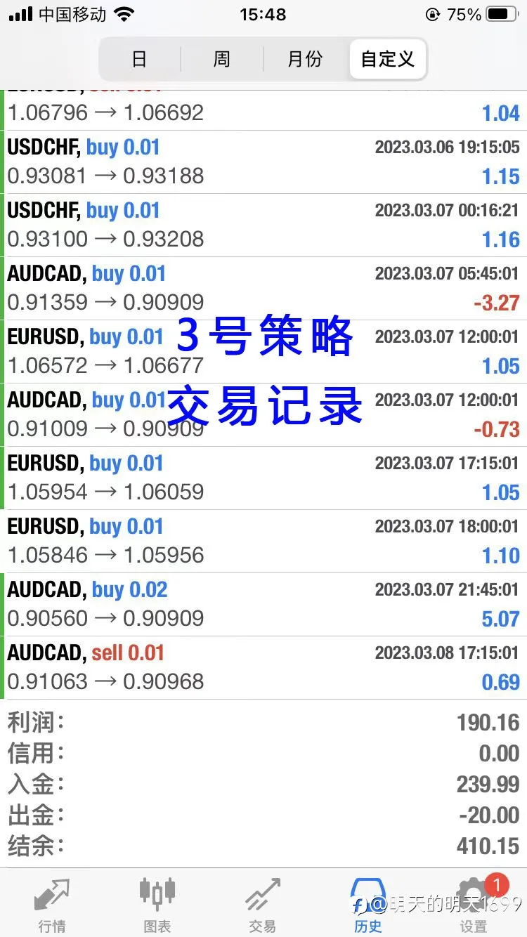3号交易策略的简单介绍