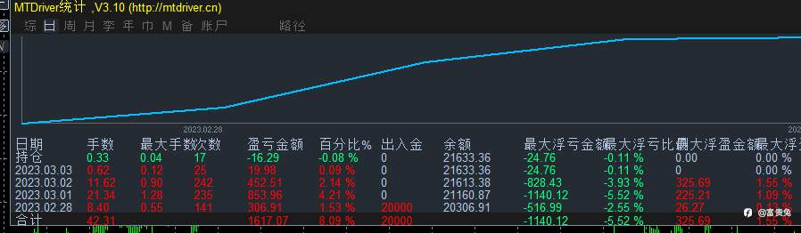 跟单交易