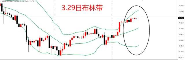 油价大涨后，技术面看涨信号显著增强，后市有望启动新一轮涨势？