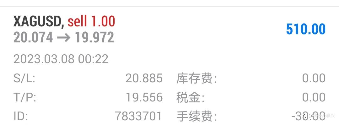 白银实时行情通报