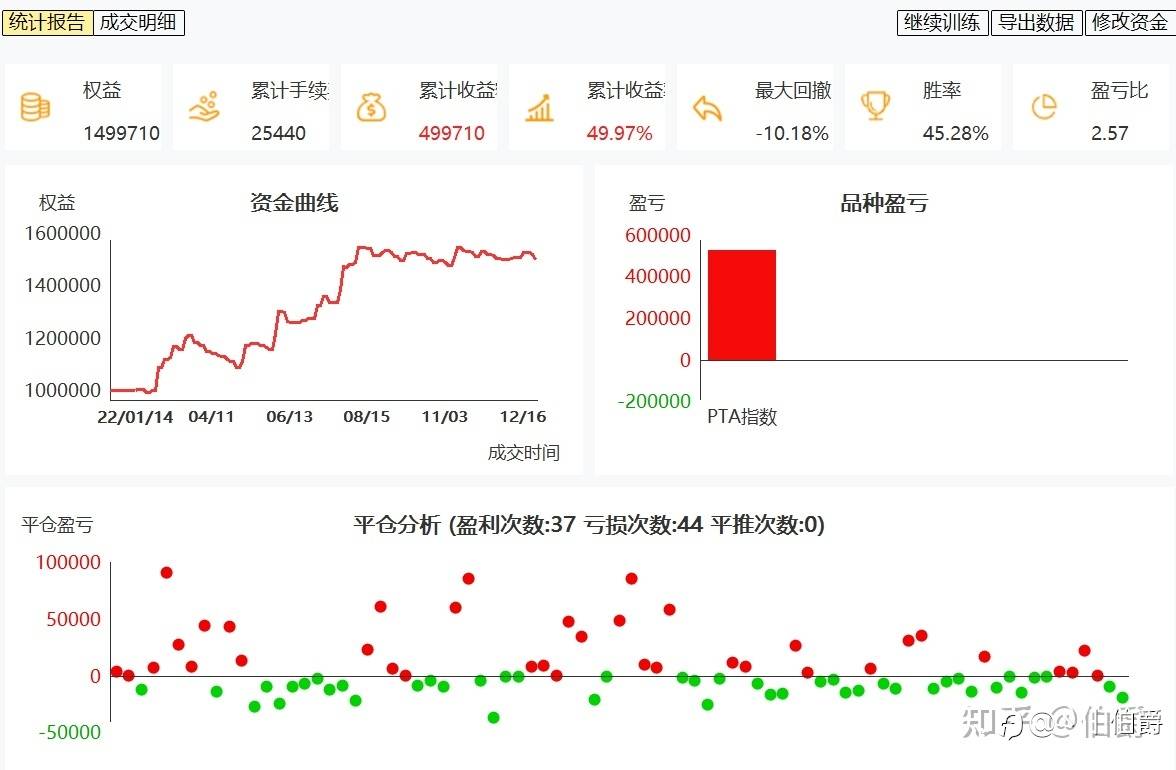 逐月交易体系培训开始了