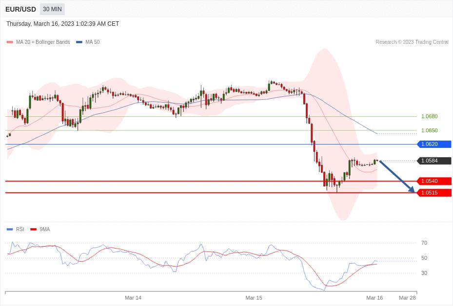 每日分析｜3/16 Trading Central 技术点评
