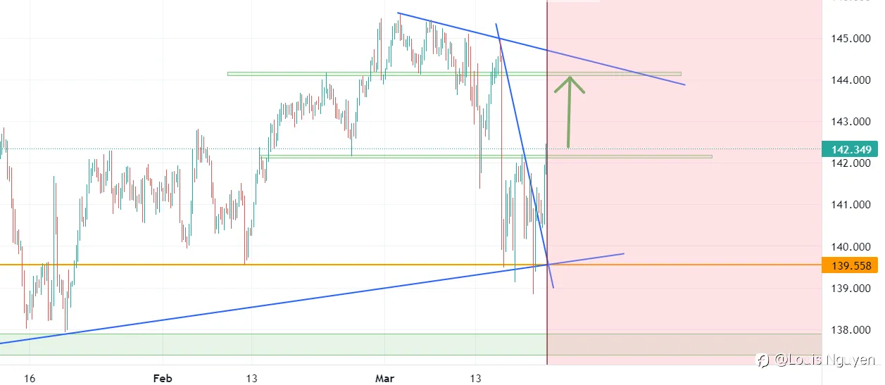 EURJPY 21/