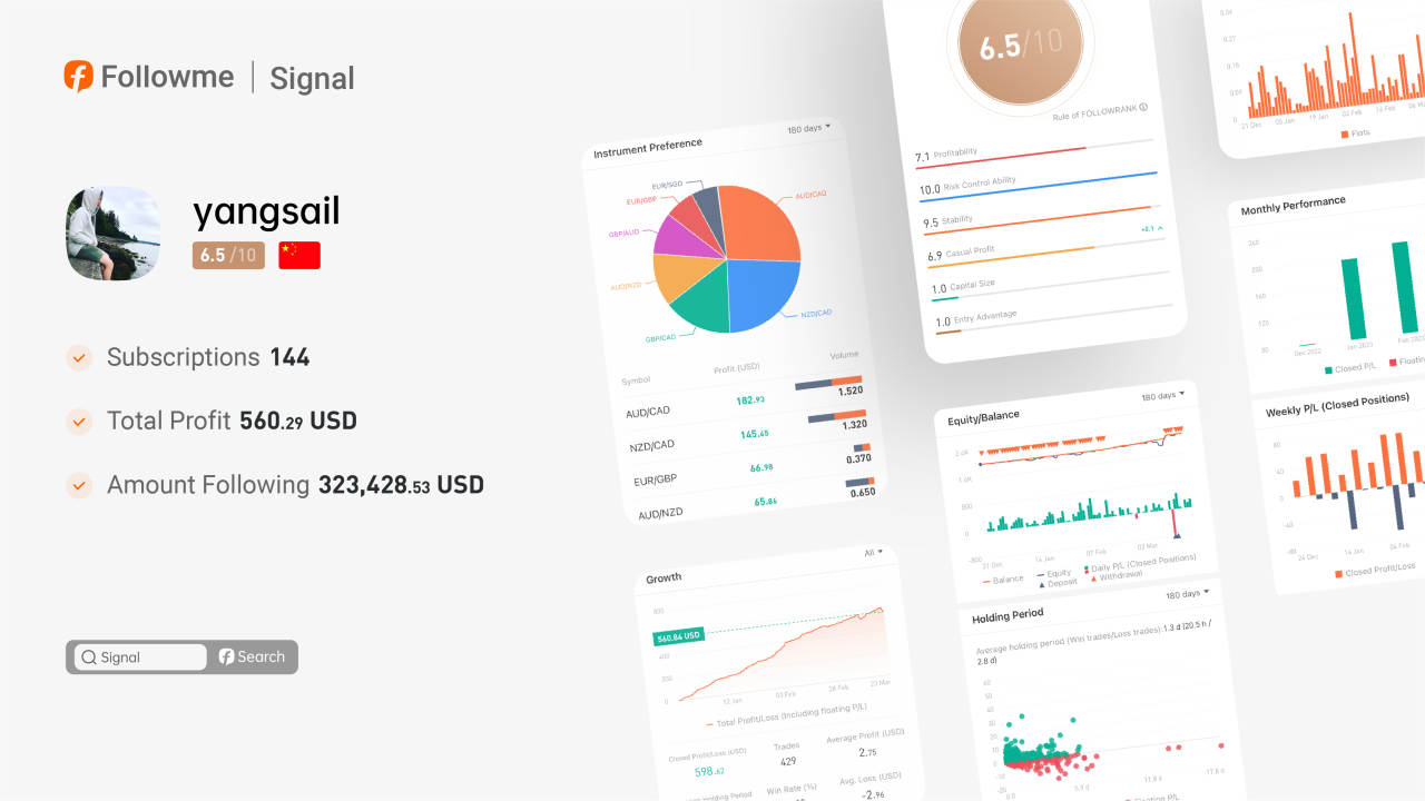 Signal | This signal by @yangsail has a 78% win rate.