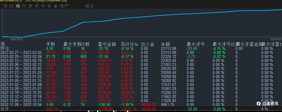 跟单交易