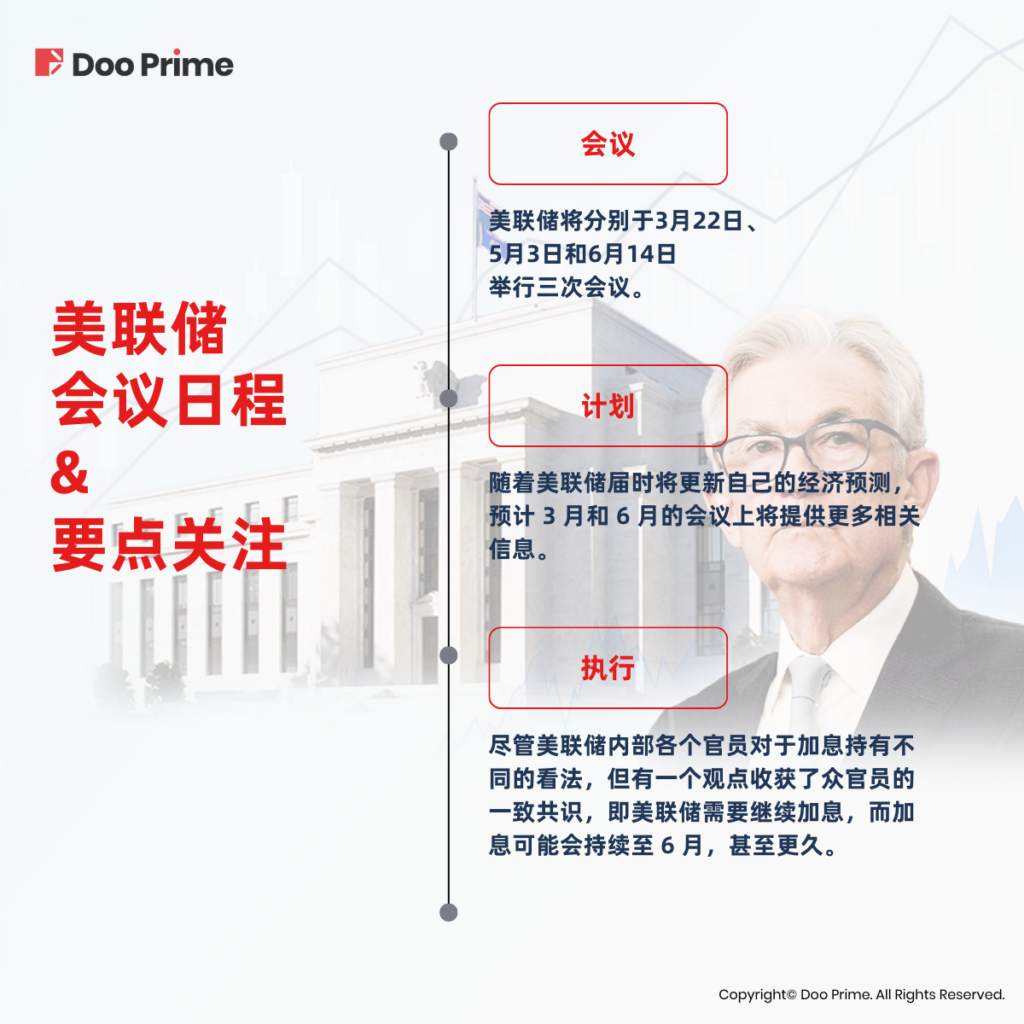 实用教程 | 通胀担忧之下，美联储鹰派依旧