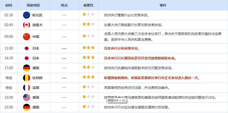 CWG资讯：美国初请失业金人数的增长超过预期，美元周四呈回落整理走势