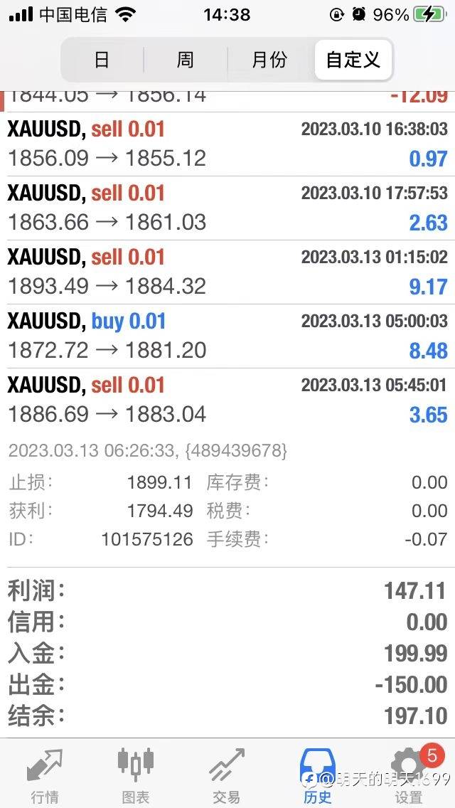 仓位虽小，策略刚刚好！