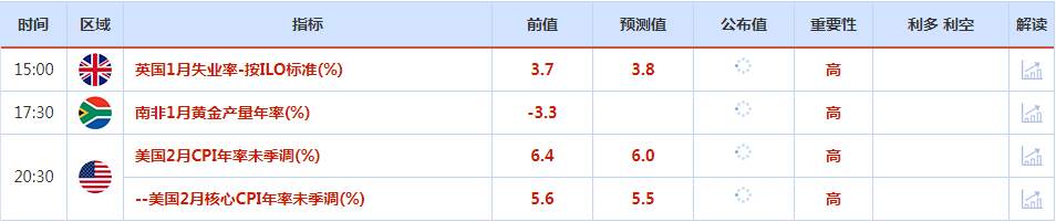 CWG资讯：美元周一继续走弱，硅谷银行倒闭刺激避险情绪升温