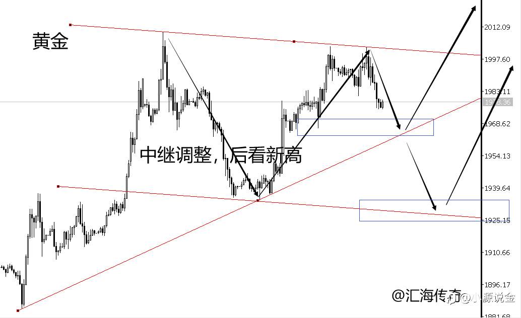 汇海传奇：3.26下周黄金原油怎么看？最新走势分析及操作思路！