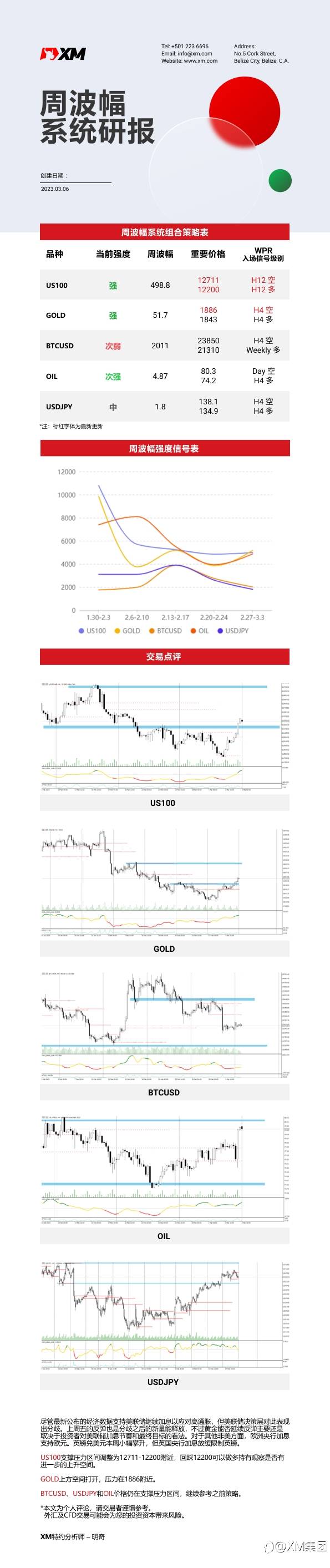 3月6日 XM周波辐系统研报
