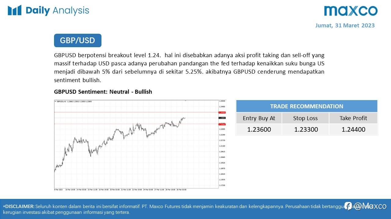 Daily Analysis 31/3