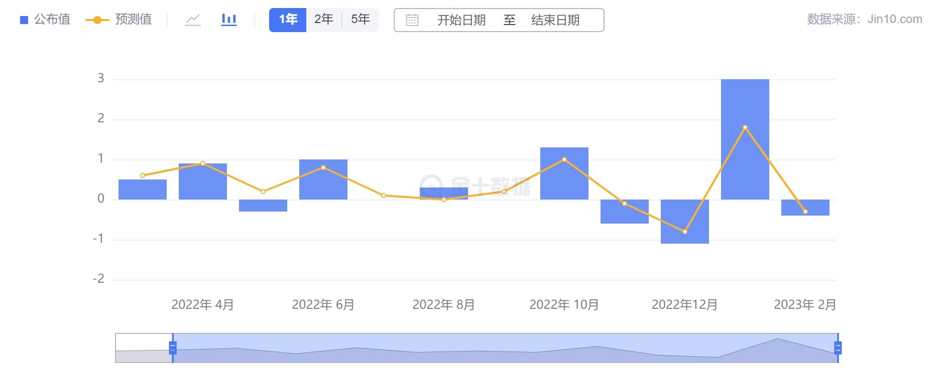 行业动态 | 瑞信股价跌至纪录低点，美联储加息预期再降温