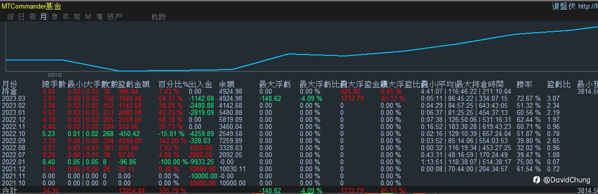 feed image