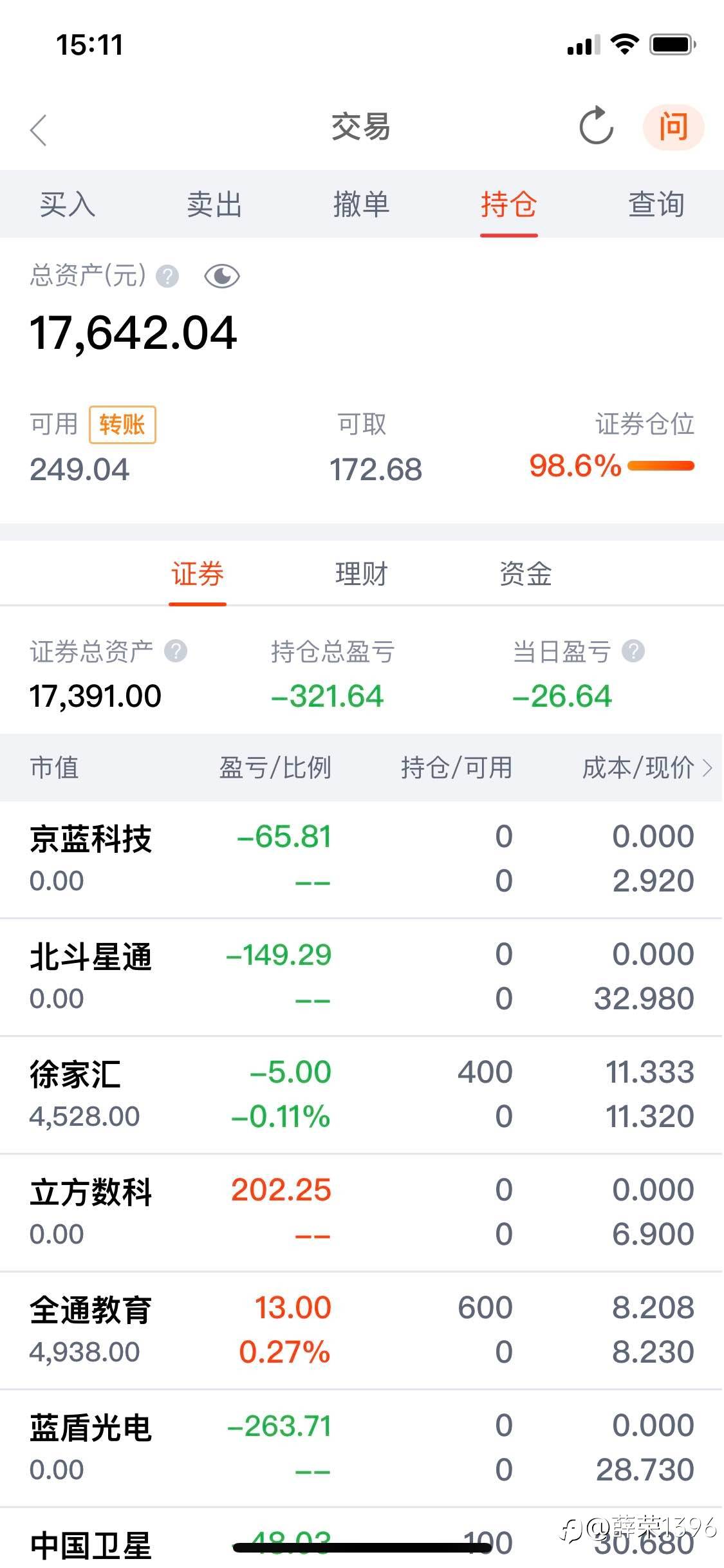 17642，三亏一盈