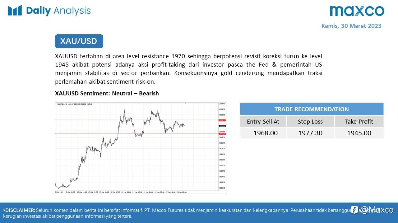 Daily Analysis 30/3