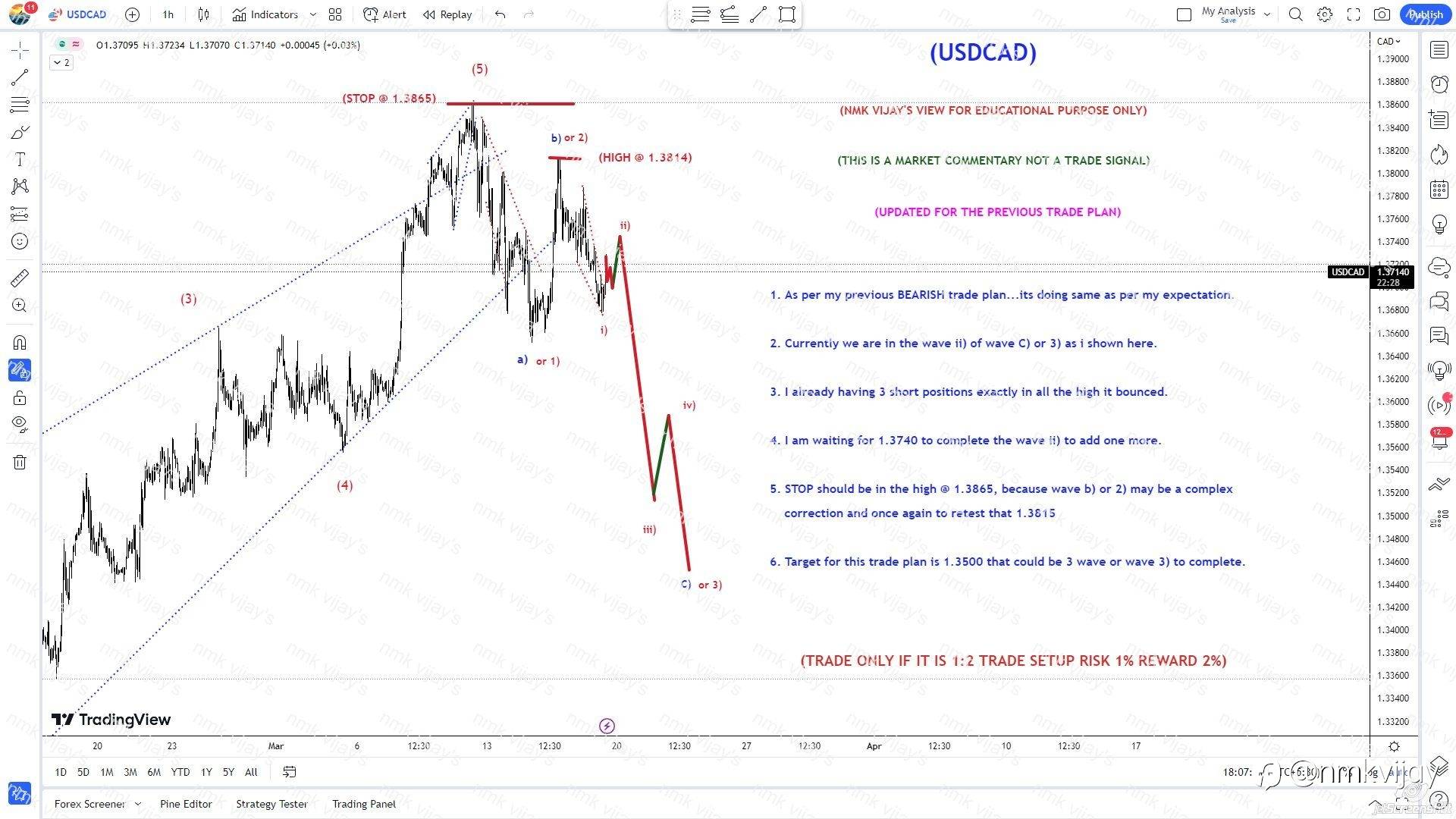 USDCAD-Doing as per previous plan BEARISH TP 1.35 for 3) or C)