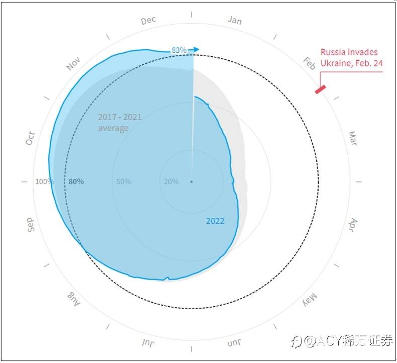 【ACY证券】天然气月线收升，出现破底翻做多机会?
