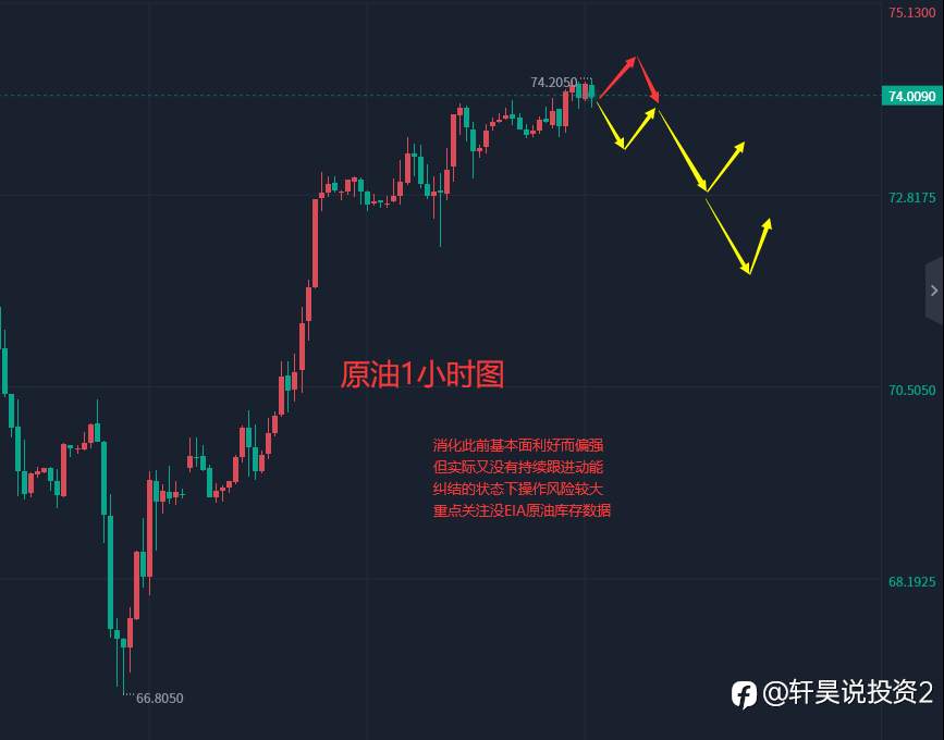 张轩昊：3.29晚盘外汇、黄金、原油分析策略