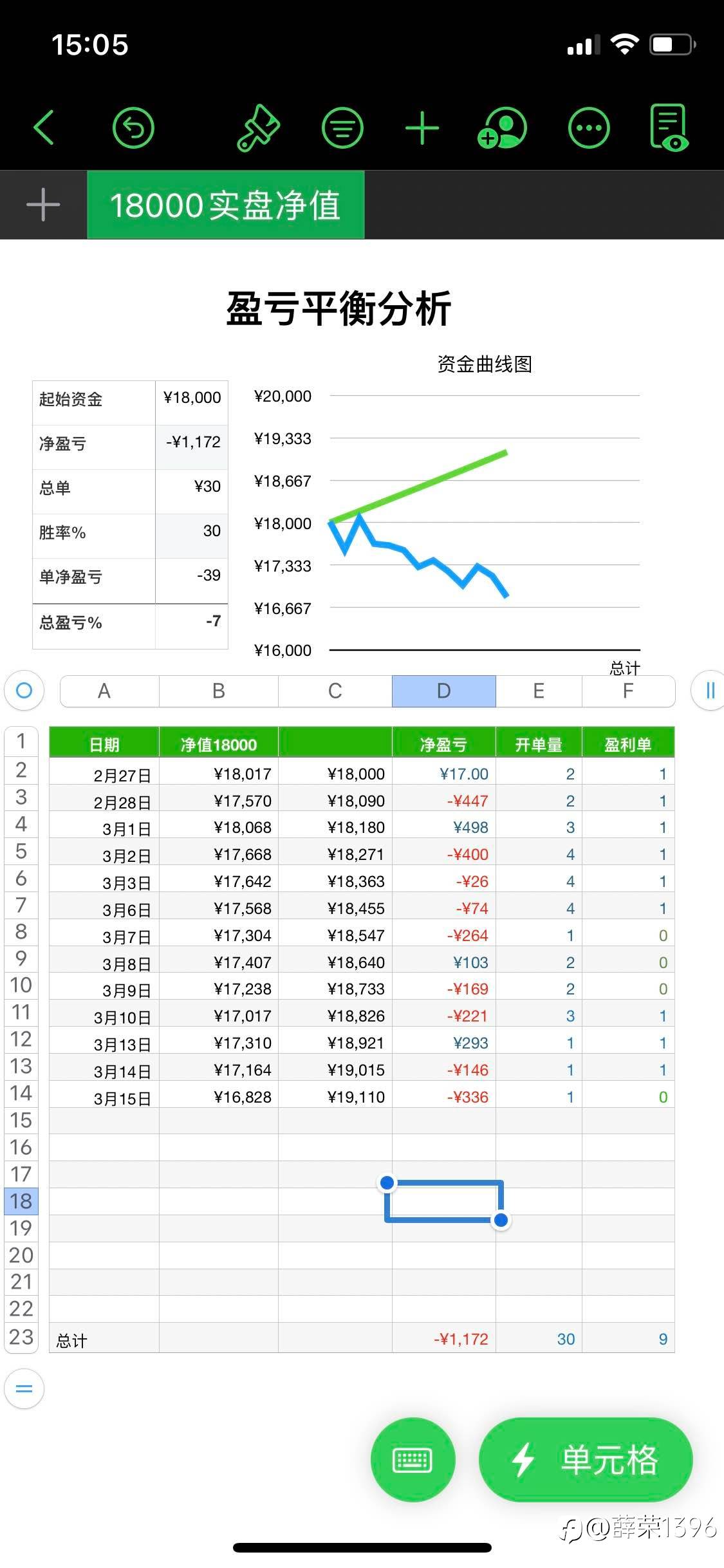 -7%亏的如此稳定