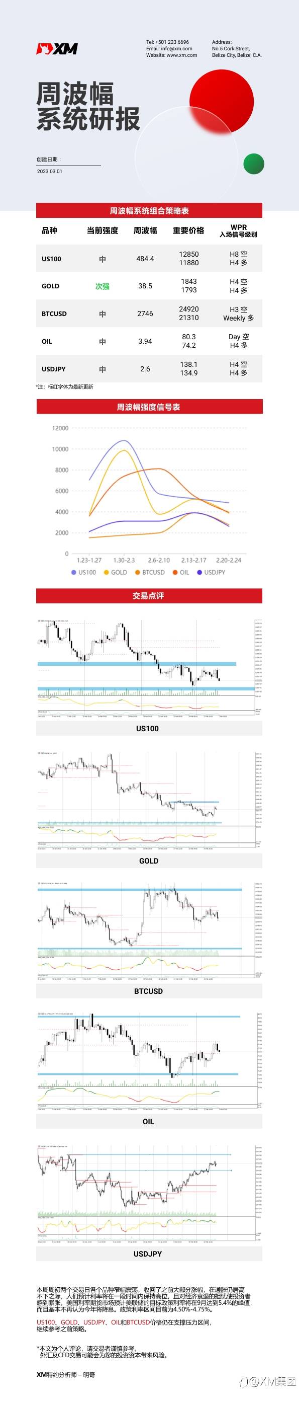 3月1日 XM周波辐系统研报