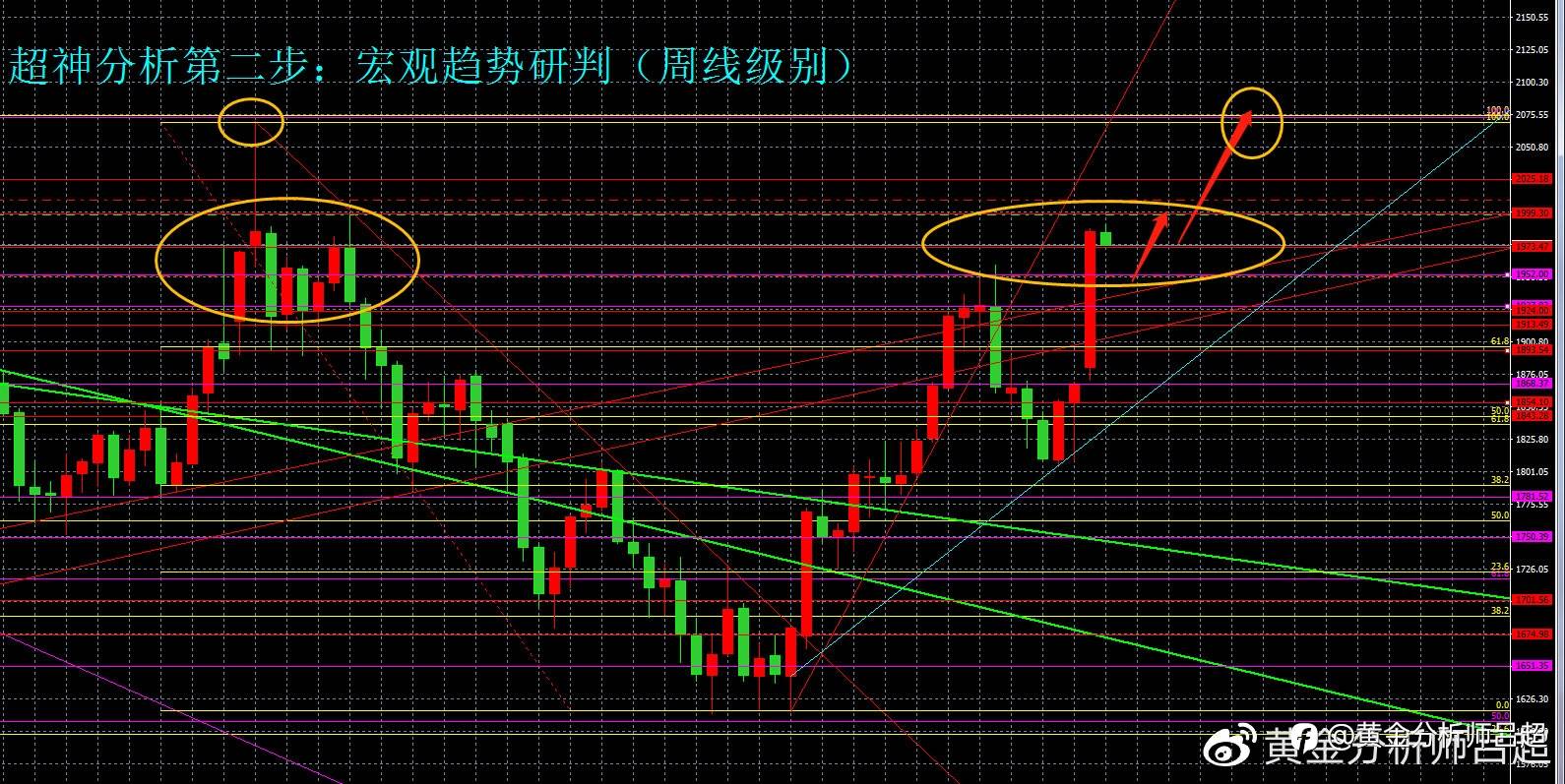 （黄金分析师吕超）避险情绪燃烧，金价逼向历史高位