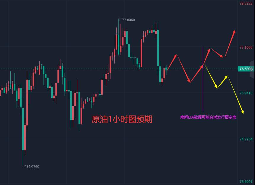张轩昊：3.1晚盘外汇、黄金、原油分析策略