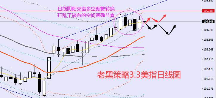 老黑策略：3.3外汇、黄金、原油分析策略