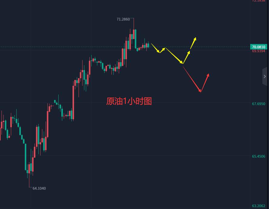 张轩昊：3.23外汇、黄金、原油分析策略