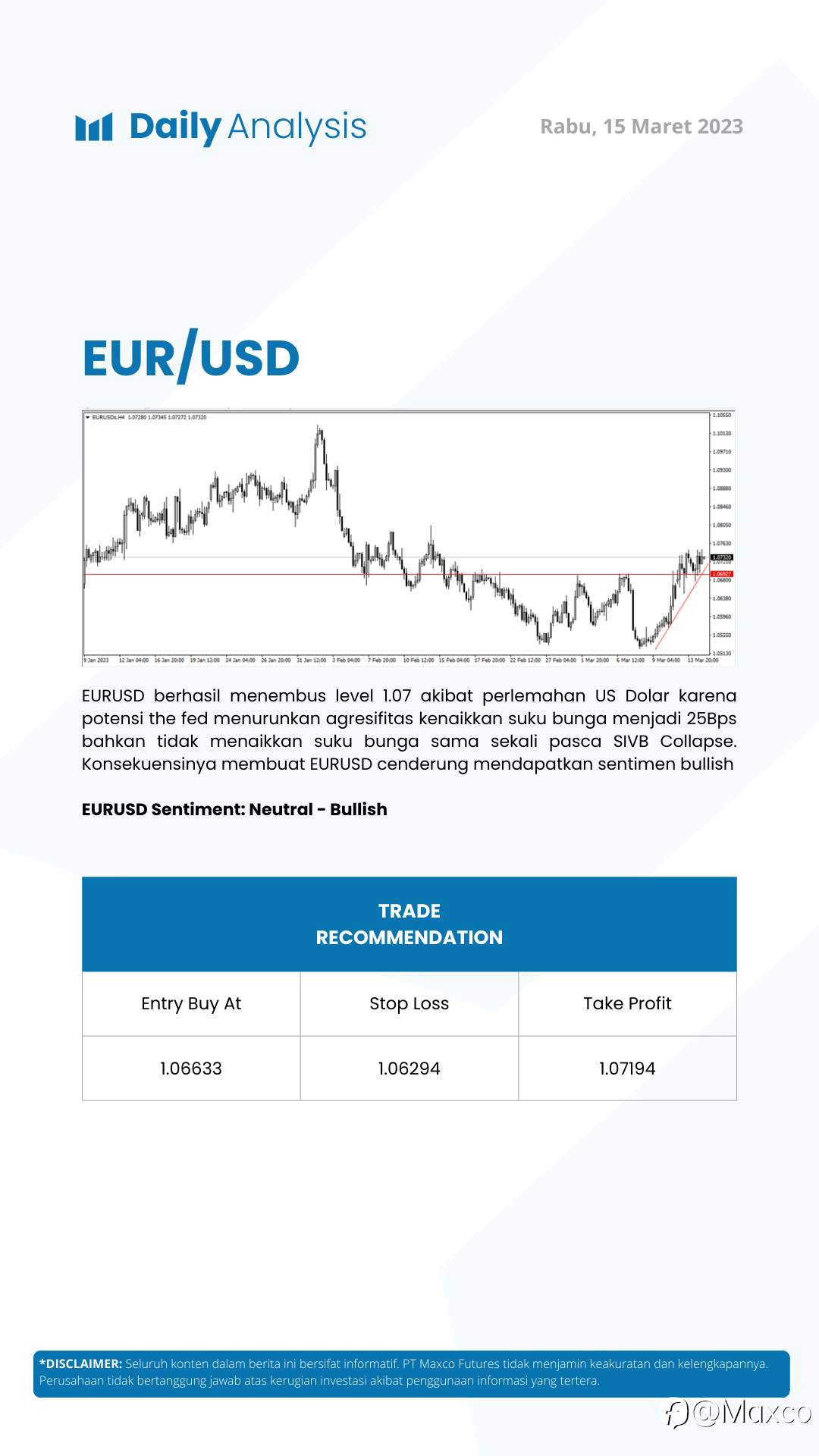 Daily Analysis 15/3