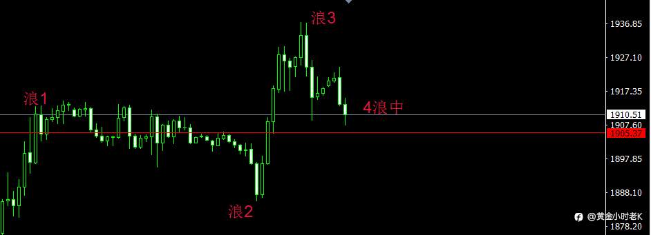 黄金行情3.16