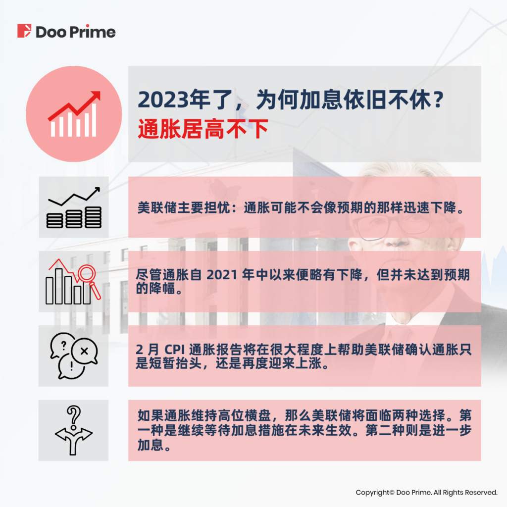 实用教程 | 通胀担忧之下，美联储鹰派依旧
