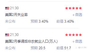 黄金行情分析