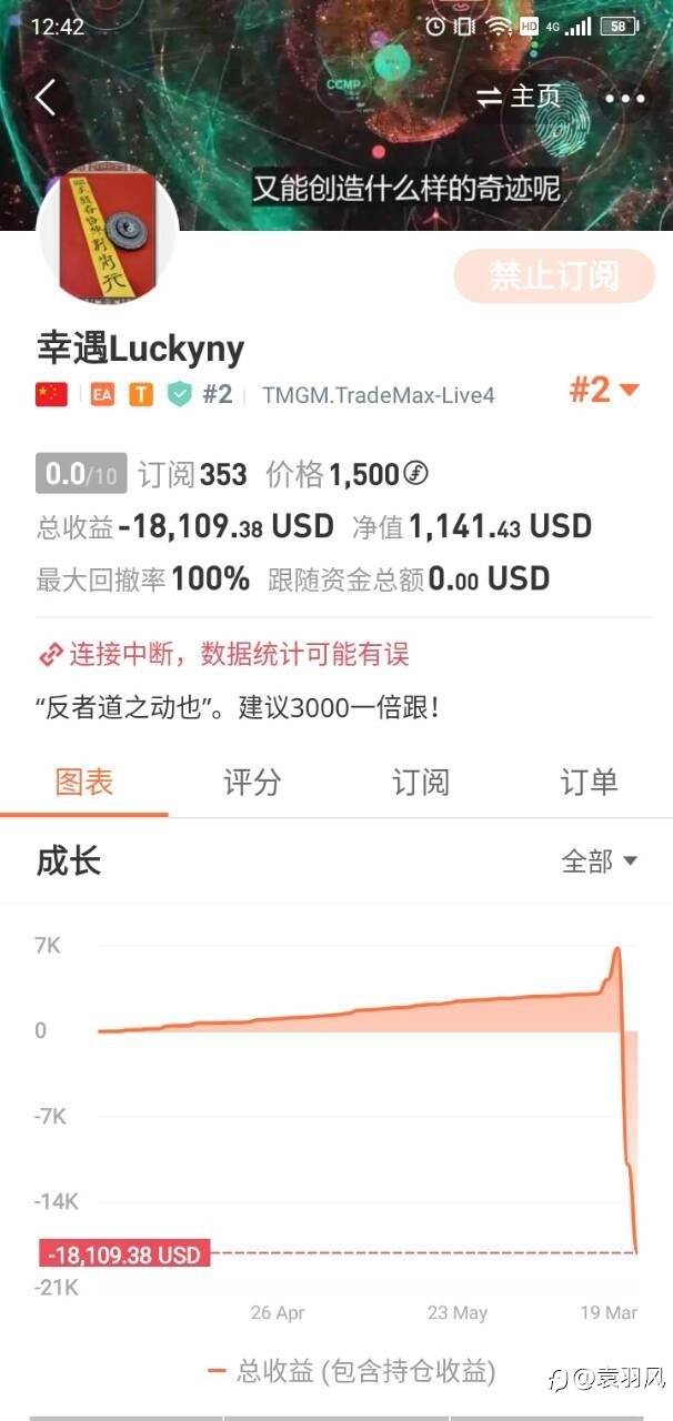 盛邀品鉴马丁EA《幸遇Luckyny》