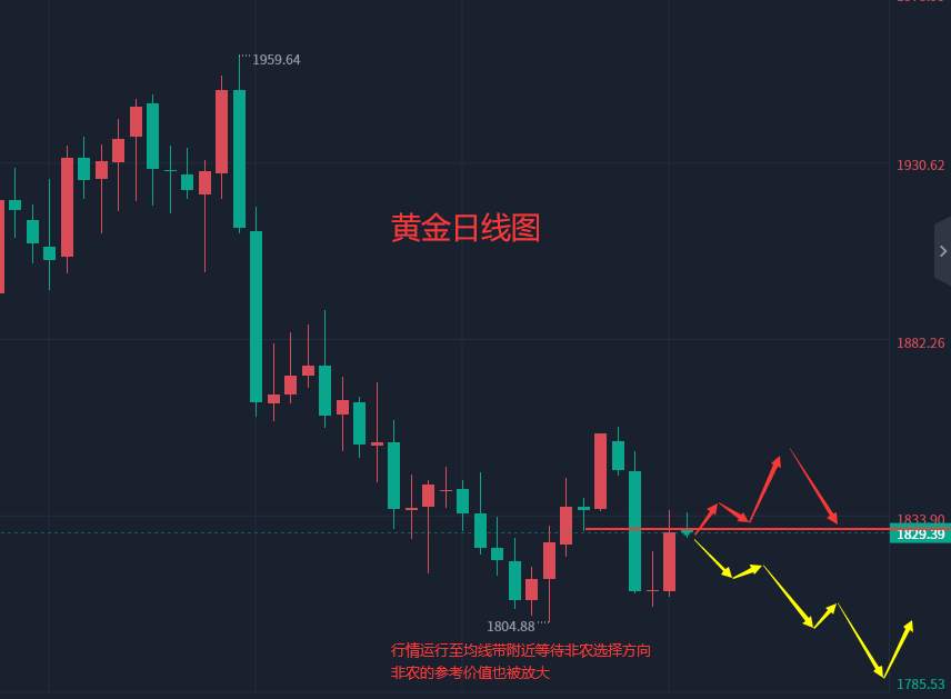 张轩昊：​3.10外汇、黄金、原油分析策略