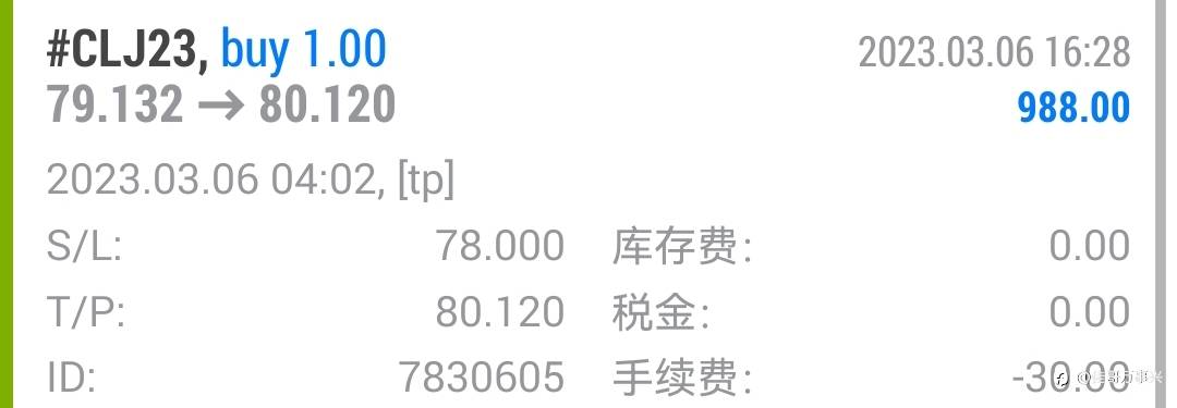 行情通报