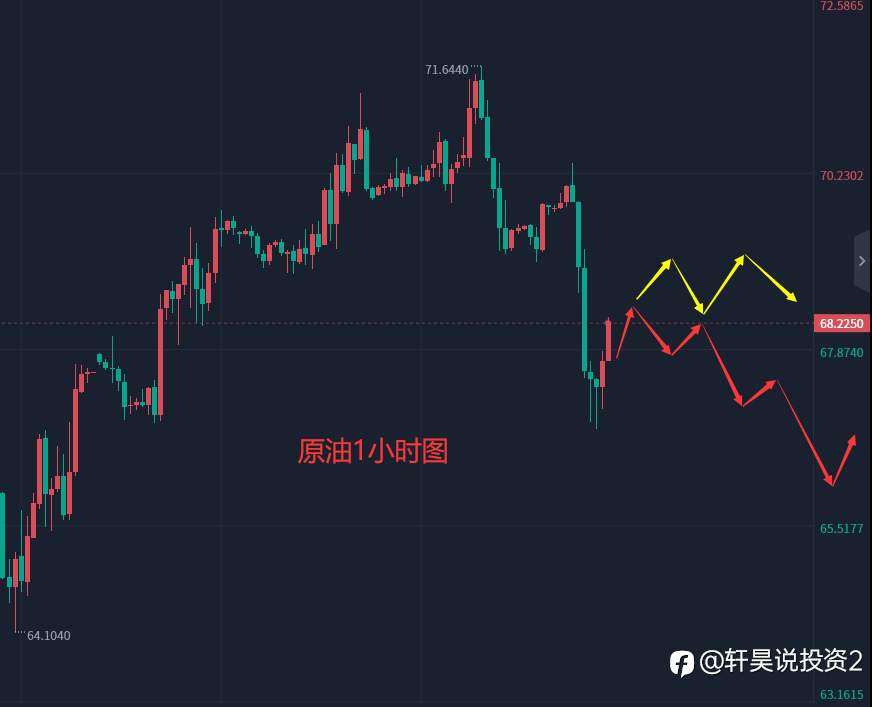 张轩昊：3.24晚盘外汇、黄金、原油分析策略