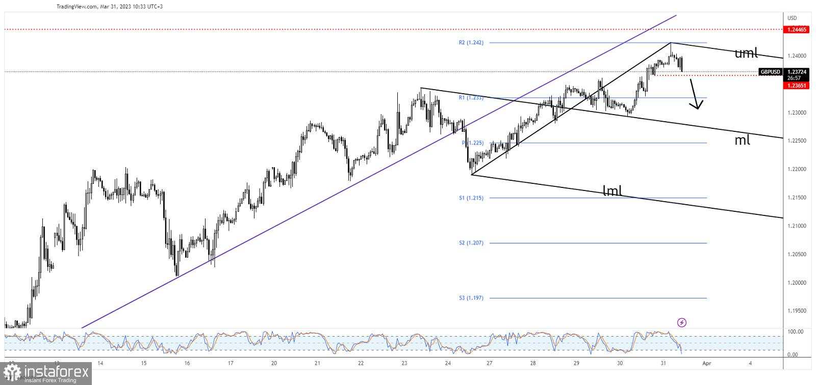 GBP/USD: kenaikan tampaknya telah usai